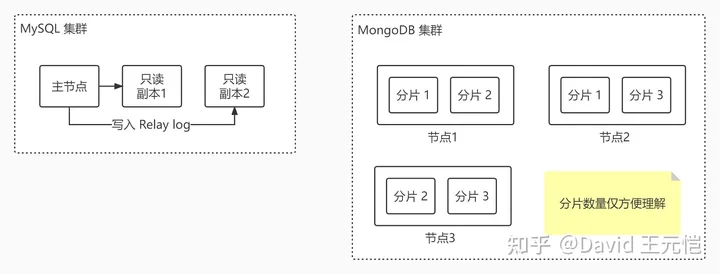 耀世娱乐:了解耀世注册平台中网络游戏架构的前世今生